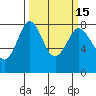 Swinomish Channel tide chart for Monday, March 15, 2021