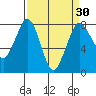 Swinomish Channel tide chart for Tuesday, March 30, 2021
