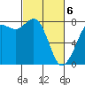 Swinomish Channel tide chart for Saturday, March 6, 2021