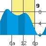 Swinomish Channel tide chart for Tuesday, March 9, 2021
