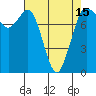 Swinomish Channel tide chart for Thursday, April 15, 2021