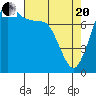 Swinomish Channel tide chart for Tuesday, April 20, 2021