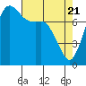 Swinomish Channel tide chart for Wednesday, April 21, 2021