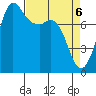 Swinomish Channel tide chart for Tuesday, April 6, 2021