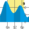 Swinomish Channel tide chart for Friday, April 9, 2021
