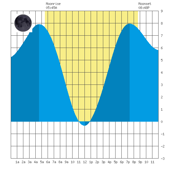 Swinomish Channel tide chart for Tuesday, May 11, 2021