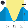 Swinomish Channel tide chart for Tuesday, May 11, 2021
