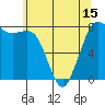 Swinomish Channel tide chart for Saturday, May 15, 2021
