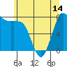 Swinomish Channel tide chart for Monday, June 14, 2021