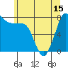 Swinomish Channel tide chart for Tuesday, June 15, 2021