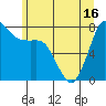 Swinomish Channel tide chart for Wednesday, June 16, 2021