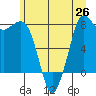 Swinomish Channel tide chart for Saturday, June 26, 2021