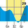 Swinomish Channel tide chart for Tuesday, June 29, 2021