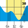 Swinomish Channel tide chart for Wednesday, June 30, 2021