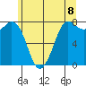 Swinomish Channel tide chart for Tuesday, June 8, 2021