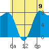 Swinomish Channel tide chart for Wednesday, June 9, 2021