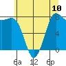 Swinomish Channel tide chart for Saturday, July 10, 2021