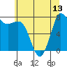 Swinomish Channel tide chart for Tuesday, July 13, 2021