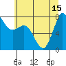 Swinomish Channel tide chart for Thursday, July 15, 2021