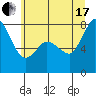 Swinomish Channel tide chart for Saturday, July 17, 2021