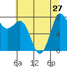 Swinomish Channel tide chart for Tuesday, July 27, 2021