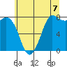 Swinomish Channel tide chart for Wednesday, July 7, 2021