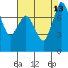 Swinomish Channel tide chart for Friday, August 13, 2021