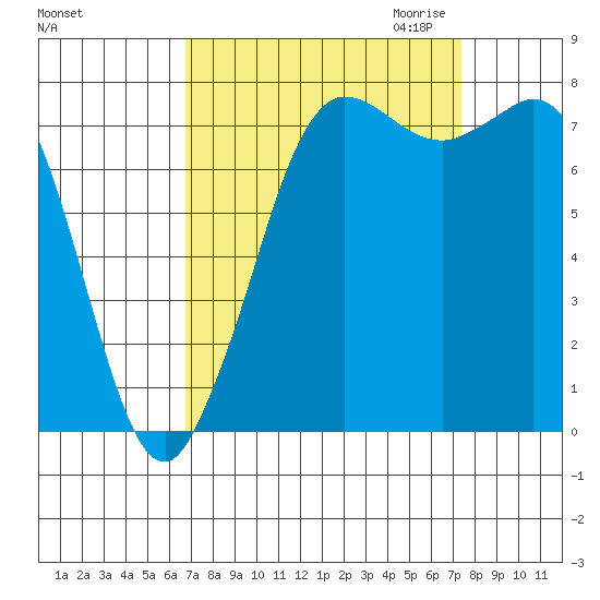 Swinomish Channel tide chart for Tuesday, September 14, 2021