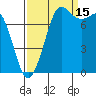 Swinomish Channel tide chart for Wednesday, September 15, 2021