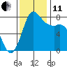 Swinomish Channel tide chart for Thursday, November 11, 2021