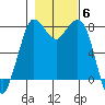 Swinomish Channel tide chart for Saturday, November 6, 2021