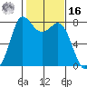 Swinomish Channel tide chart for Wednesday, February 16, 2022