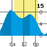 Swinomish Channel tide chart for Tuesday, March 15, 2022