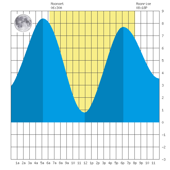 Swinomish Channel tide chart for Saturday, April 16, 2022