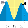 Swinomish Channel tide chart for Saturday, April 16, 2022