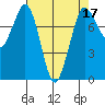 Swinomish Channel tide chart for Sunday, April 17, 2022