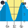 Swinomish Channel tide chart for Saturday, April 30, 2022