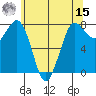 Swinomish Channel tide chart for Sunday, May 15, 2022
