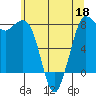 Swinomish Channel tide chart for Wednesday, May 18, 2022