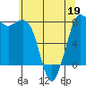 Swinomish Channel tide chart for Thursday, May 19, 2022