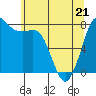 Swinomish Channel tide chart for Saturday, May 21, 2022