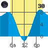 Swinomish Channel tide chart for Monday, May 30, 2022