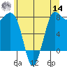 Swinomish Channel tide chart for Tuesday, June 14, 2022