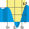Swinomish Channel tide chart for Friday, June 17, 2022
