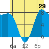 Swinomish Channel tide chart for Wednesday, June 29, 2022