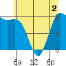 Swinomish Channel tide chart for Thursday, June 2, 2022