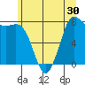 Swinomish Channel tide chart for Thursday, June 30, 2022
