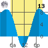 Swinomish Channel tide chart for Wednesday, July 13, 2022