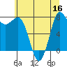 Swinomish Channel tide chart for Saturday, July 16, 2022