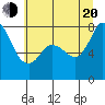 Swinomish Channel tide chart for Wednesday, July 20, 2022